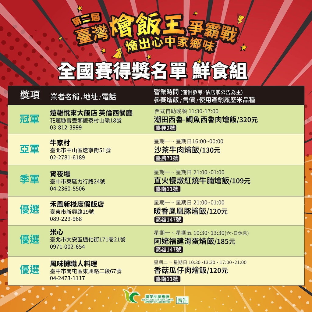 全國賽鮮食組得獎名單