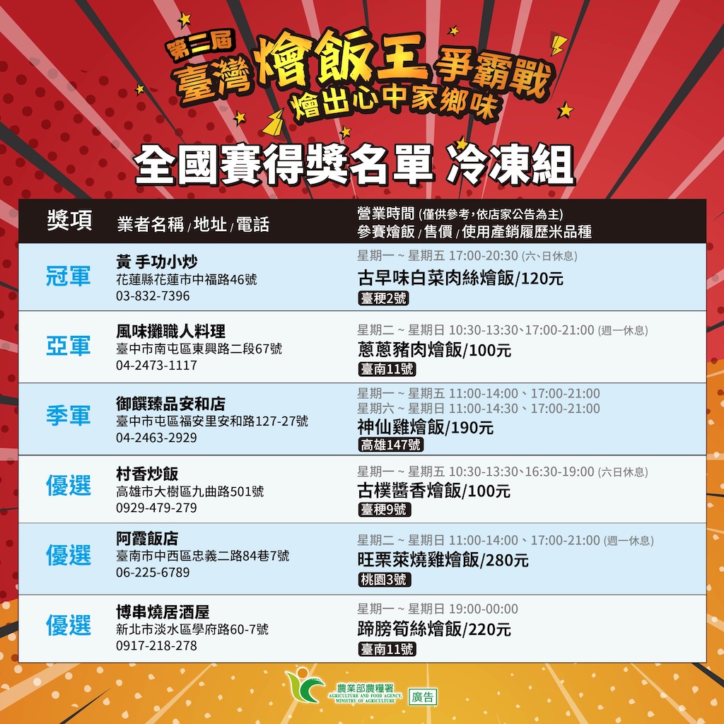 全國賽冷凍組得獎名單